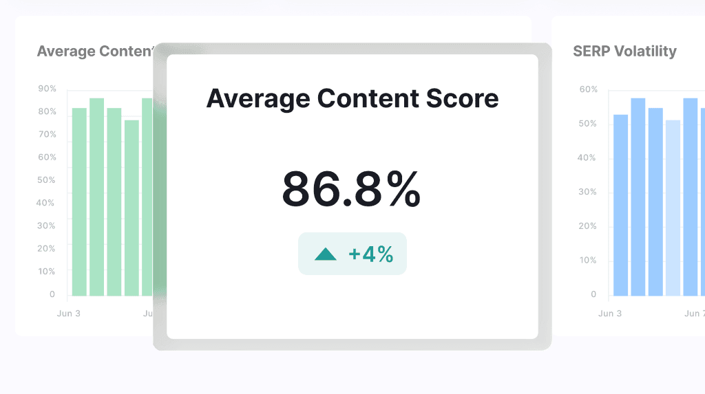 Content Performance Scoring